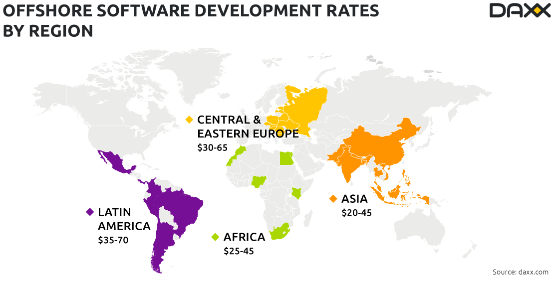 Offshore Software Development Rates by Region