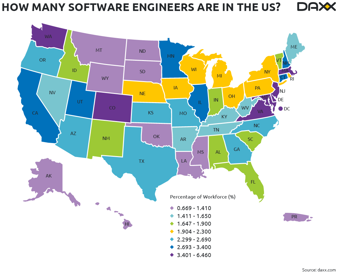 the number of software engineers in the usa